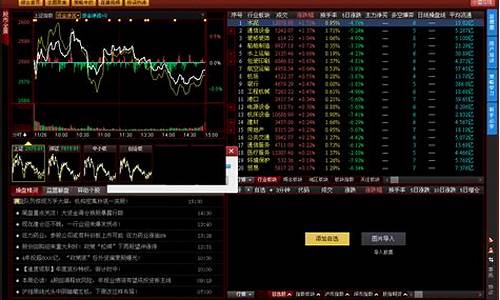 益盟操盘手 操盘线源码_益盟操盘手操盘线指标源码